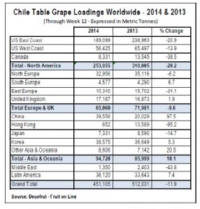 cuadro de exportaciones de uva de mesa chilena