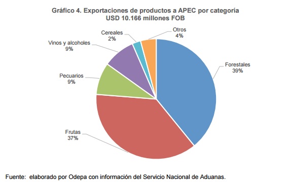 APEC 2