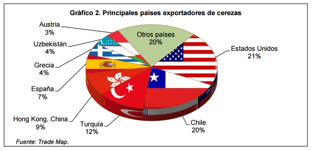 tablacerezas
