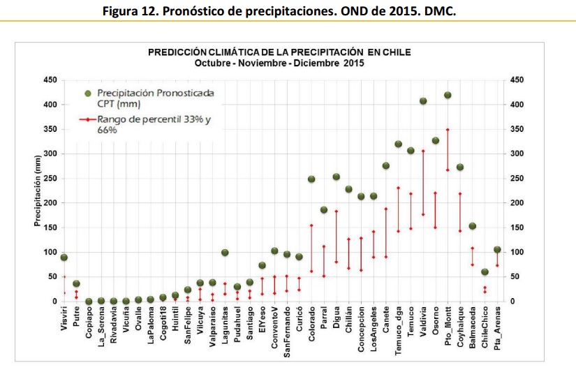 pronóstico precipitaciones