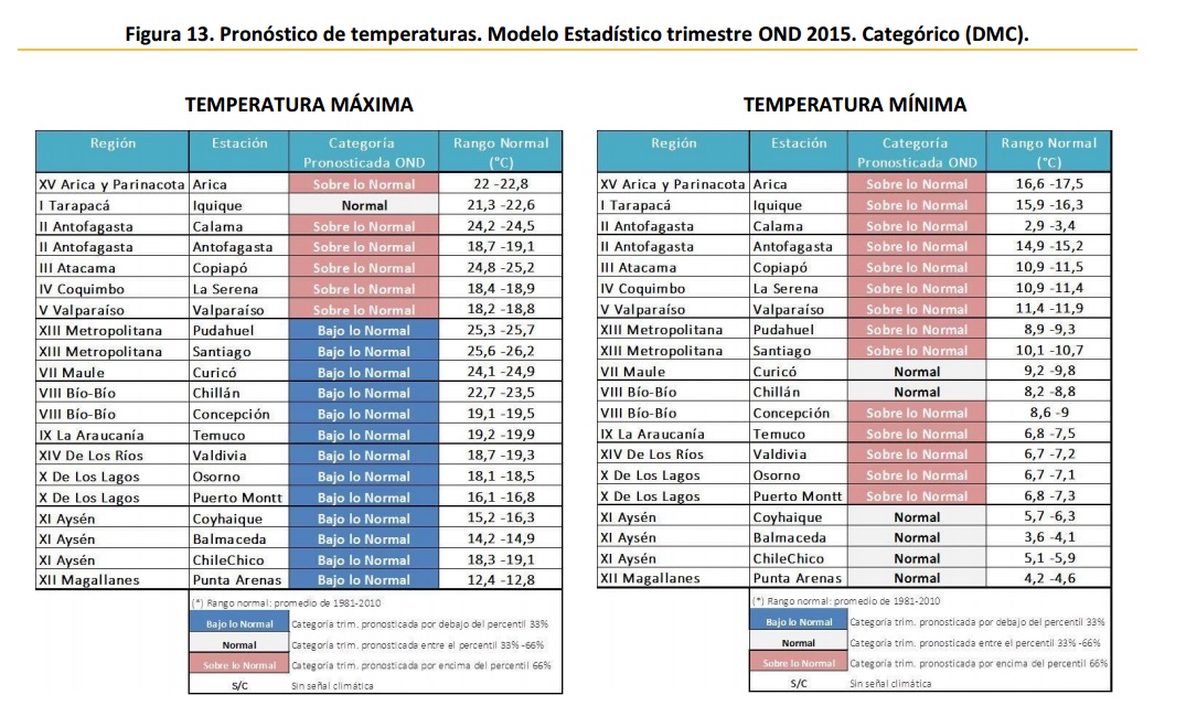 pronóstico temperaturas
