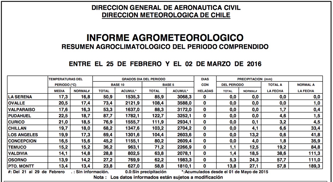 tablaclima04marzo2016