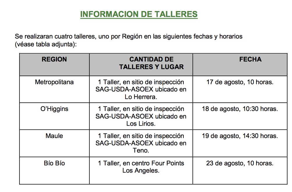 InformacionTalleresFDF