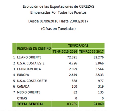 TablaCerezasTemporada2016-2017