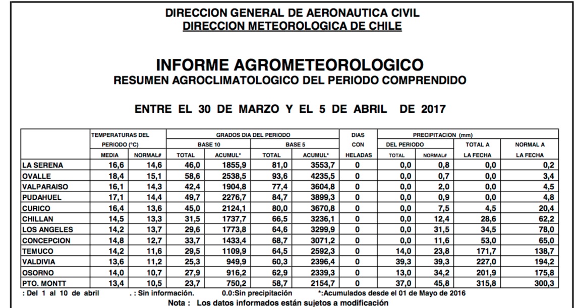 Tabla-Clima07abril2017