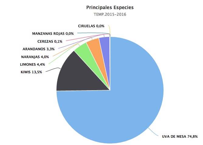 participaciondefrutchilenaexportadaaCorea