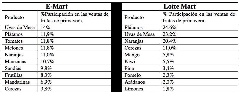 tablanotasuvascorreas