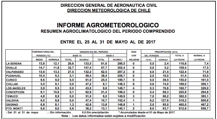 tablaclima-05dejunio2017