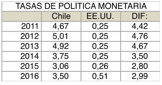 tablacolumnaRdiaz19junio2017