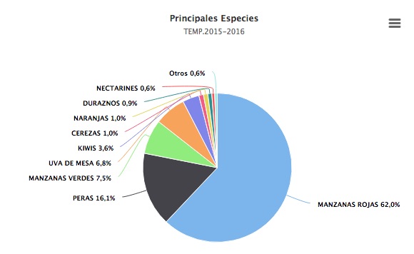 frutasexportadasaEcuador
