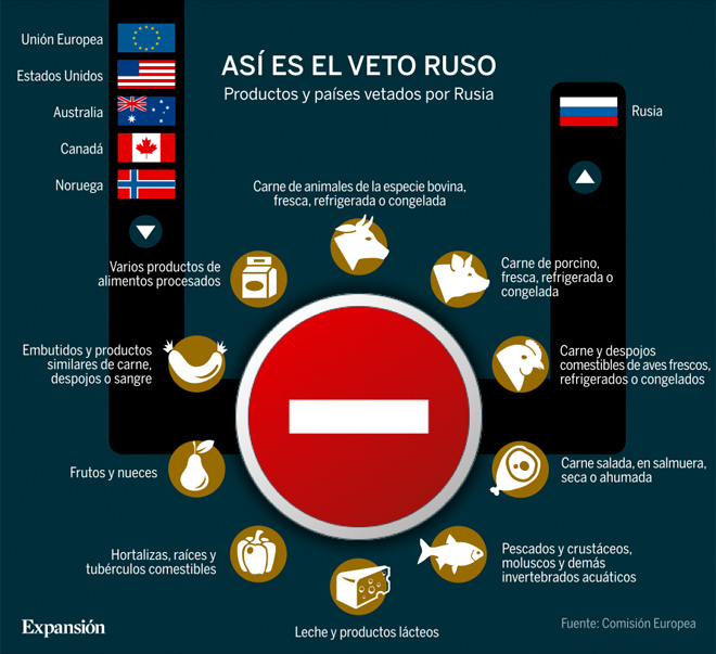vetoruso