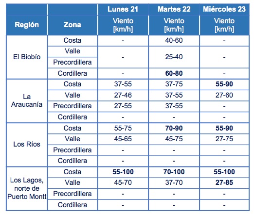 Alerta-DMC-22deasgotso2017