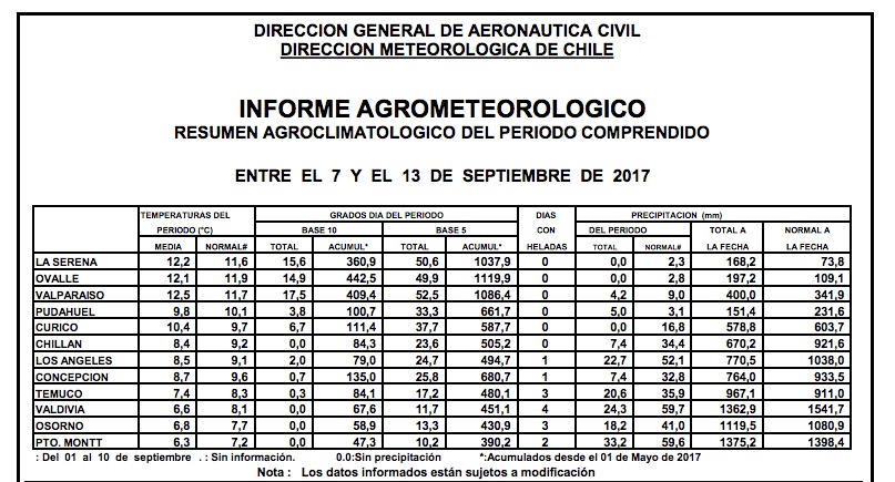 Tabla-viernes15septiembre2017