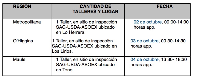 TalleresPolillasCerezas2017-2018