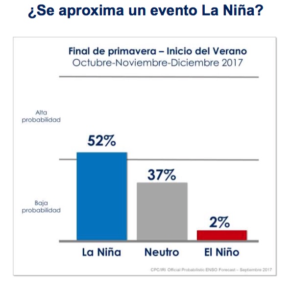 LaNina