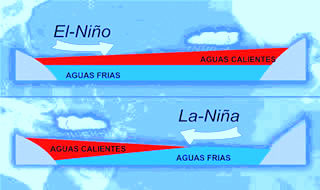 fenomeno climatico la niña y el niño 1