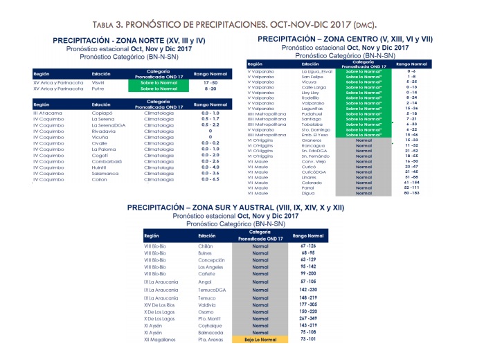 tabla3