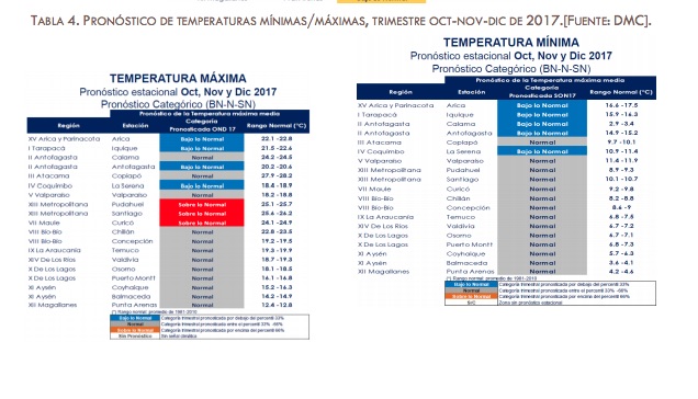 tabla4