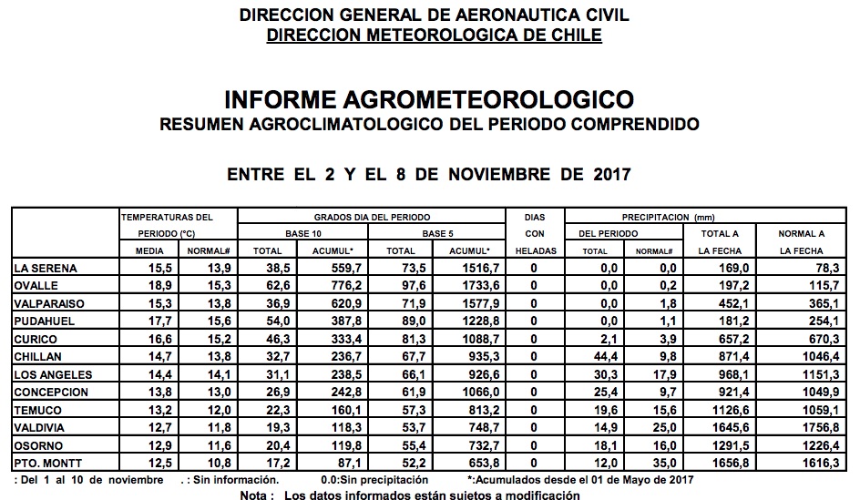 tablaClima-10nov2017