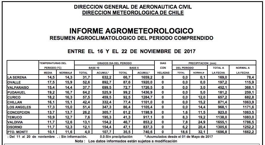 tablaclima27denov2017