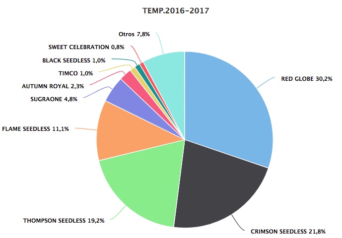 totalUvasChile2016-2017