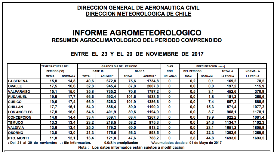tablaClima01dic2017