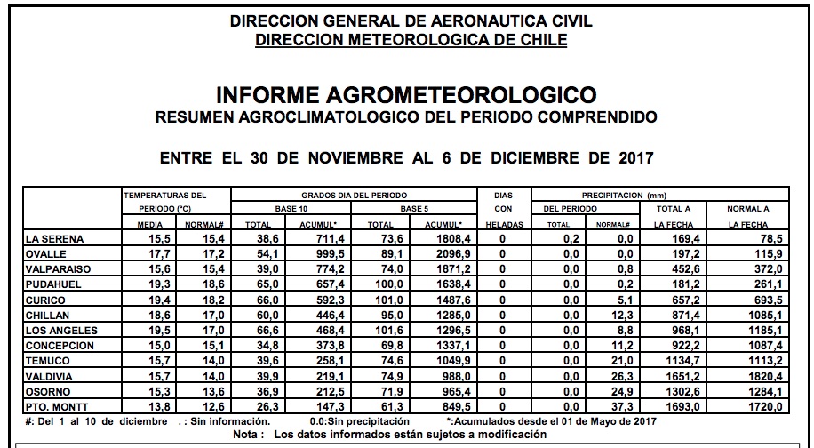 TABLA-CLIMA