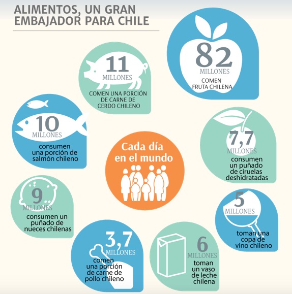 alimentos-embajadores