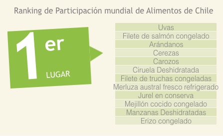 alimentos-ranking