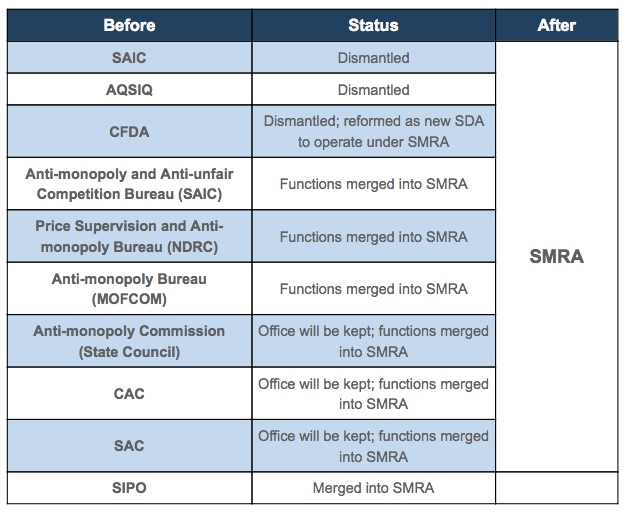 SMRA