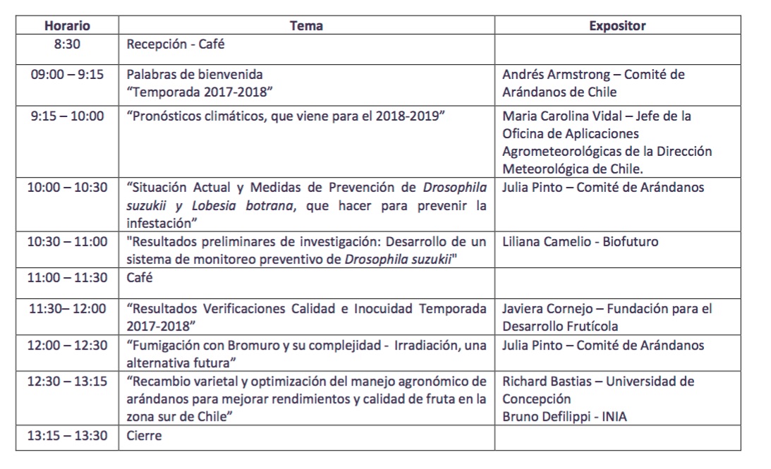 programatallerTransferenciaComiteArandanos