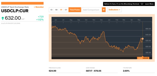 dolar