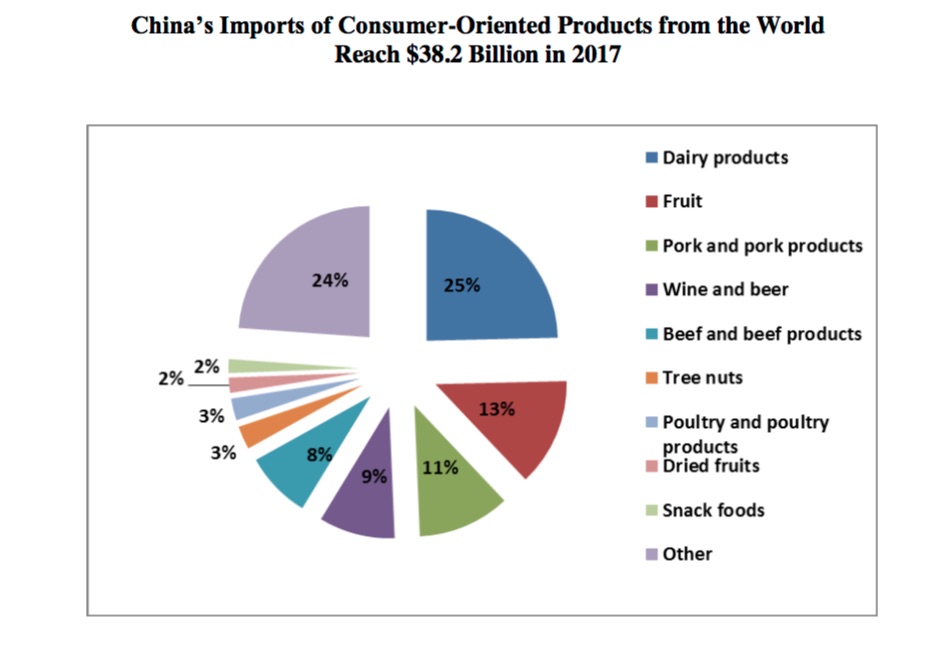 Food import. Импорт Китая. Фрукты импорт Китай. Imported Fruit. Import of Chinese food 2021.